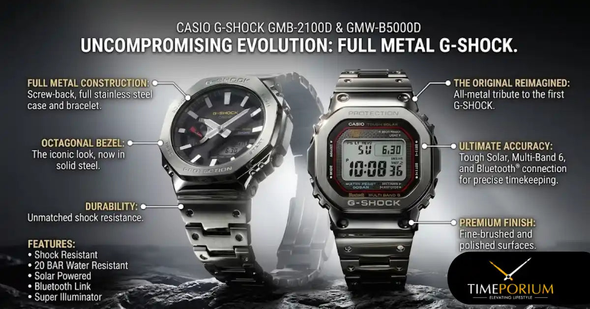 Affordable Casio Watches Price in Pakistan for Buyers
